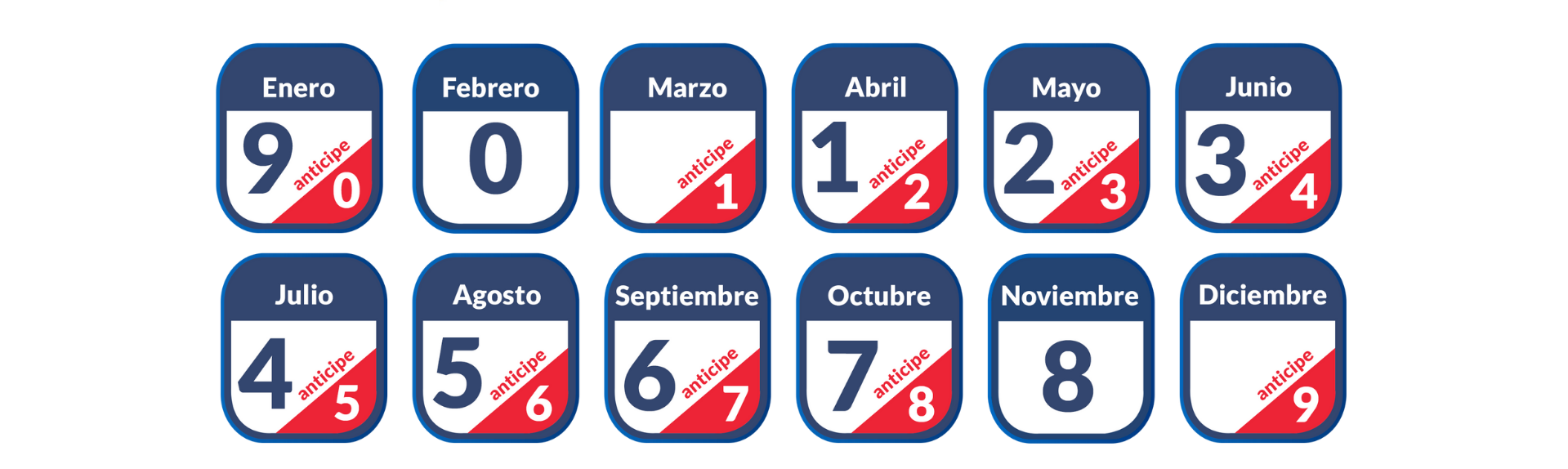 como saber si tengo la revision tecnica vencida Calendario Revision